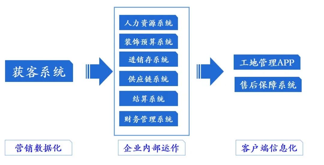 華美樂(lè)集團(tuán)董事長(zhǎng)鄭曉利：整裝之路，如何走？